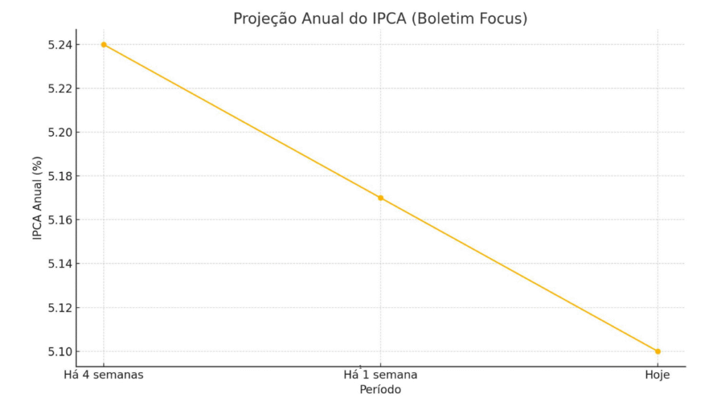 Economia em Destaque: Seu Resumo Semanal de Economia no Brasil