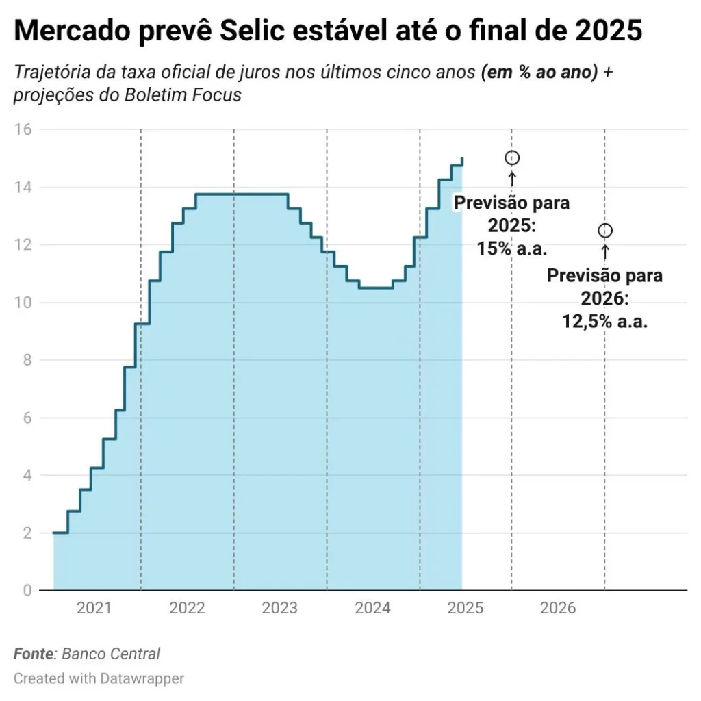 Inflação, Juros e Seu Dinheiro em 2025: Como Proteger Seu Bolso e Investir com Segurança
